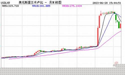 斯里兰卡汽油价格_斯里兰卡最新油价走势