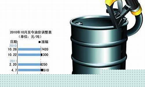 湖南娄底柴油批发油价多少_湖南柴油批发价格查询