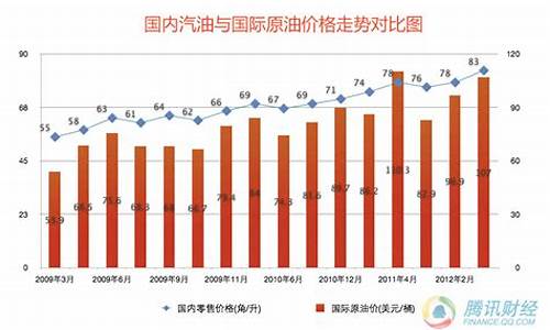 缅甸 油价_中国油价和缅甸油价