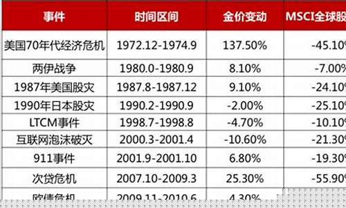 银行破产黄金怎么办?_银行破产金价涨吗