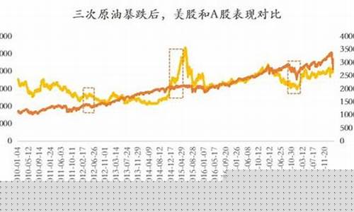 油价下跌受益股有哪些?_油价下降对哪只基金有利