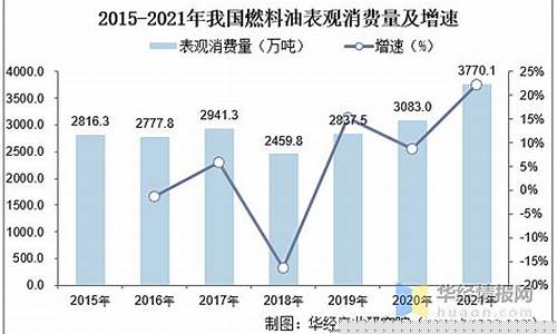 澳门环保燃料油价格表查询_澳门环保燃料油价格表