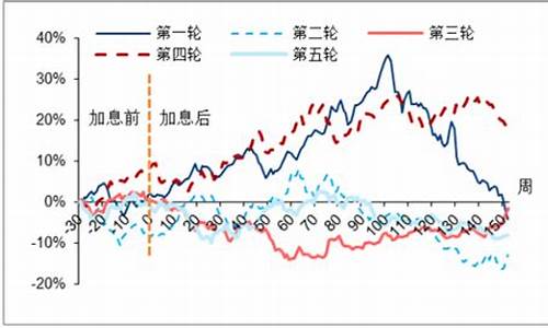 国庆期间金价走势_去年国庆的金价走势如何