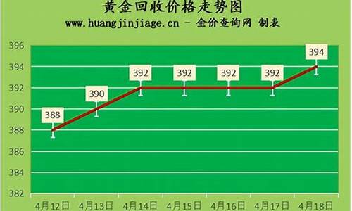 金价回收实时行情查询网_金价回收价值分析