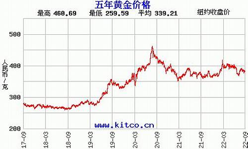 近期金价波动官方信息_近期金价波动官方信息最新