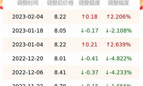 怀化哪里油价便宜_怀化油价调整最新消息