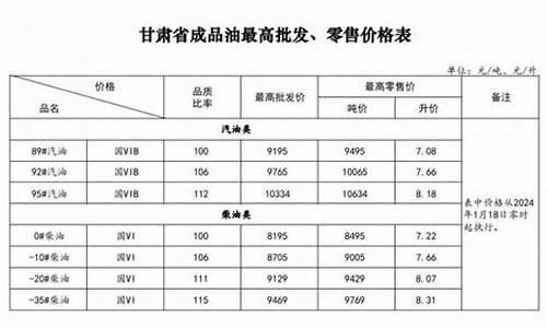 甘肃油价调整_甘肃油价下调消息
