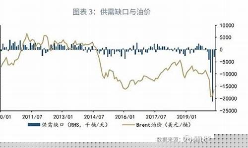 2020民航油价变化_2020年航油价格