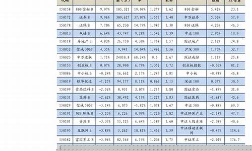 周大福黄金历年价格_周大福2008金价