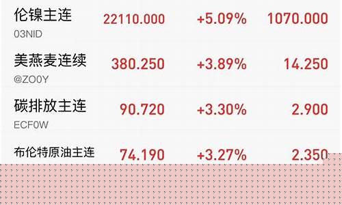 欧佩克油价期货走势_欧佩克原油价格走势