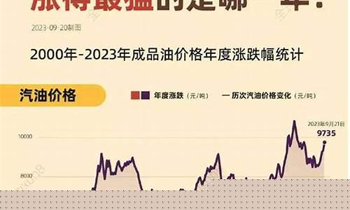 油价涨叫国际接轨跌_国内油价与国际接轨