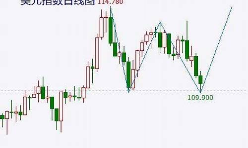 金价收盘大跌_大盘金价持续回落文案