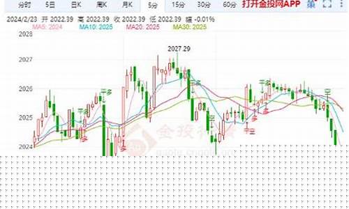 美国金价会回落吗最新消息_美国金价会回落吗