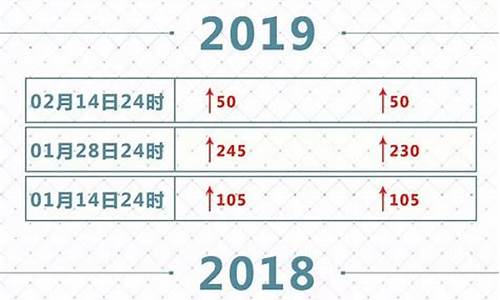 2019年新年油价_2019年油价时间表