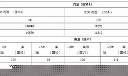 新疆乌鲁木齐汽油价_新疆乌鲁木齐汽油价格