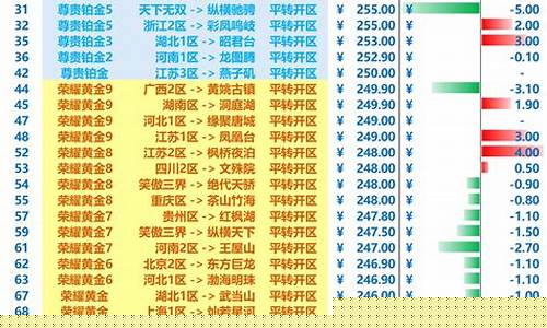 梦幻西游金价比例1700_梦幻西游金价比例查询平台