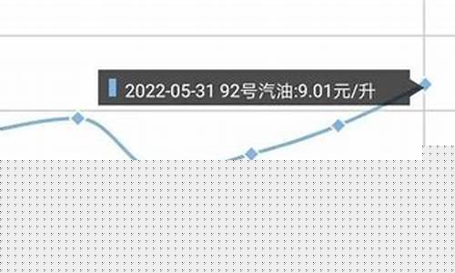 下周油价会上涨吗_下周油价预报最新