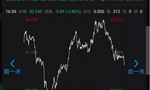 历史油价走势图_历史真实油价暴跌原因