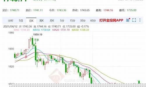 今年金价和去年相比怎么样_今年金价和去年相比