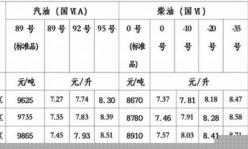 青海格尔木油价多少钱一吨_青海格尔木油价多少