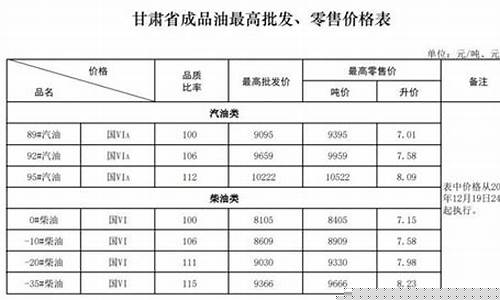 甘肃西峰最新油价_甘肃最近油价