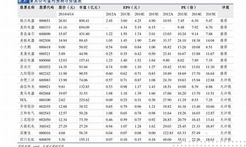 明天陕西油价多少_明天陕西油价多少钱一升