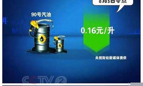 安徽油价促销原因_安徽油价调整窗口时间表
