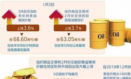 推高石油价格作用_石油降价利好什么行业