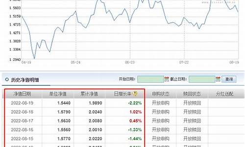 股票基金价格查询_股票基金实时行情