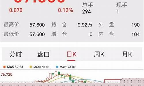 国际油价爆跌受益股有哪些_国际油价爆跌受益股