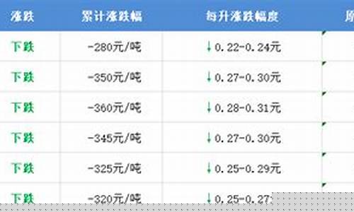 长垣加油站优惠长垣吧_2021长垣92油价