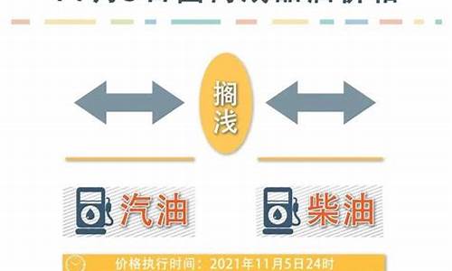 加油_普京油价最新调整消息