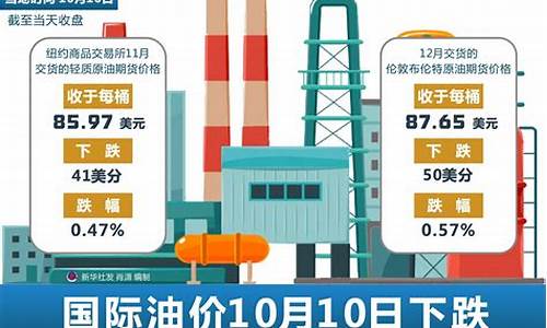 国际油价大跌会怎么样_国际油价下跌绝招