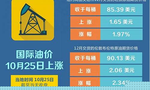 下期油价行情预测_下期油价行情预测最新