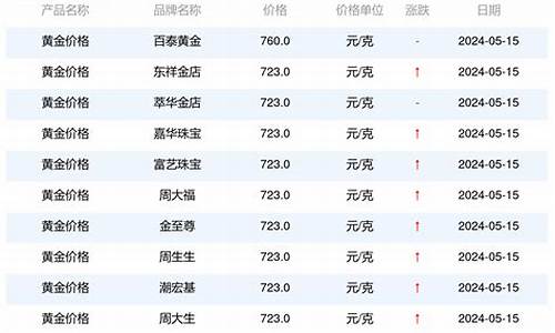 各大金店报价_各大金店金价格查询