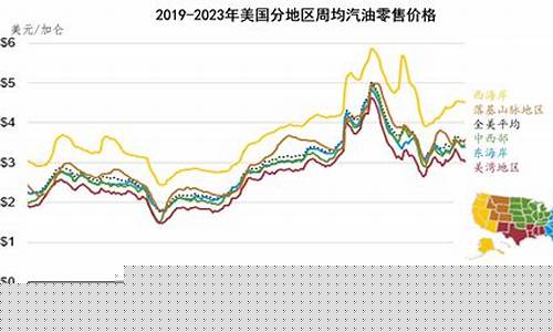 美国汽油价格跟中国比_美国和俄罗斯汽油价格比较