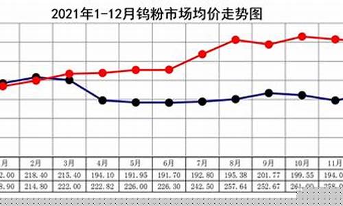 2012020钨金价格今日报价_2005年钨金价格
