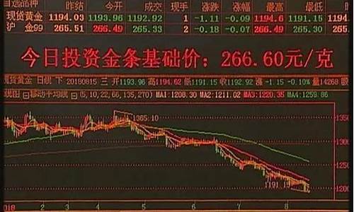 1200美元的金价_金价1500美元是多少人民币