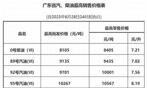 广州油价今日价格表_广州油价最新信息