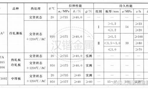 广西铁合金厂排名_广西高温合金价格行情