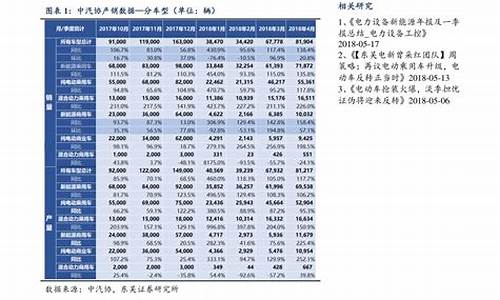 烟台92汽油历史油价_山东烟台92号汽油价格