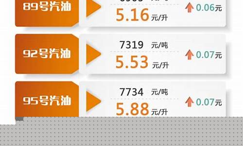 最新成品汽油价格_2021汽油报价