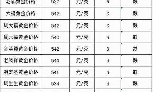 金价跌了银子跌了没有涨_黄金跌了白银会跌吗