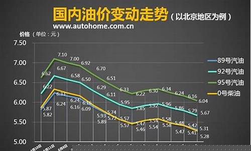 油价地板价发改委_发改委发布油价
