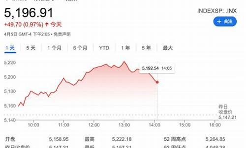 地震 黄金价格_多地震会少量金价