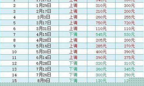 现在的柴油价多少钱一斤_现在的柴油油价多少钱一顿