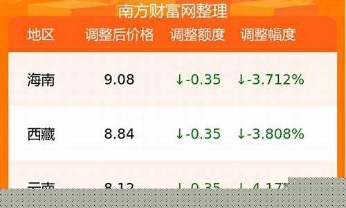 12月92汽油价_12月92号汽油价格调整