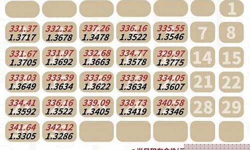 工银积存金价格走势图_工银积存金价格走势