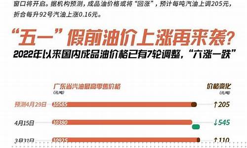 国家如何调整油价_国内油价调整计算方法