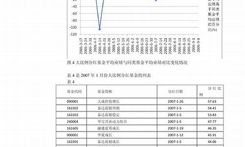 普洱今日油价调整最新消息_普洱油价最新油价调整消息